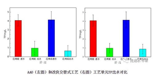 污水處理廠數(shù)字化全流程節(jié)能降耗優(yōu)化運(yùn)行技術(shù)實(shí)現(xiàn)新突破