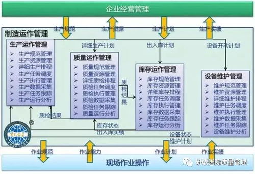 一文讀懂MES 5W2H全解析及其在節(jié)能管理服務(wù)中的應(yīng)用