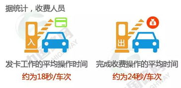 讓我輕輕地告訴你，使用ETC的你為節能減排做了多少貢獻